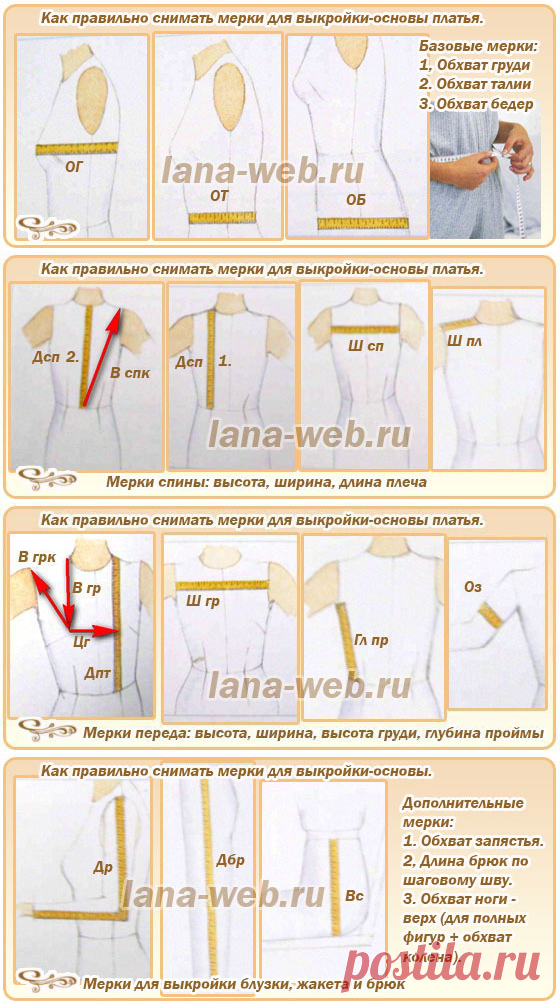 Как правильно снимать мерки для выкройки-основы с сайта lana-web.ru