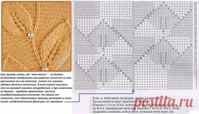 Узор листья спицами: как связать листики по схеме и описанию