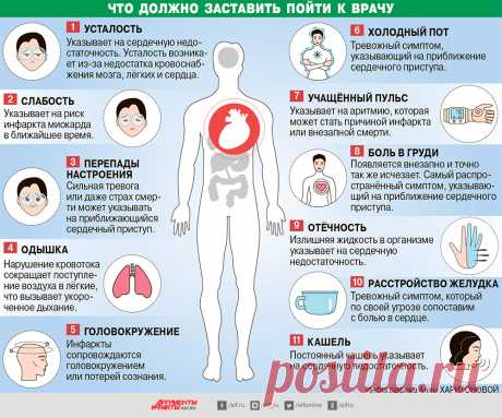 ;Если у Вас проблемы с сердцем?