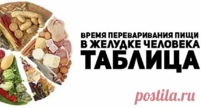 Сколько переваривается еда. Продукты по перевариванию пищи. Время переваривания продуктов. Время переваривания продуктов таблица. Трудно перевариваемые продукты.