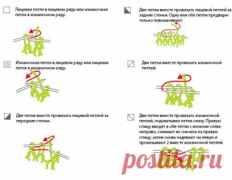 Узоры спицами с описанием и схемами. Ажурные, красивые косы и араны, жемчужные, рельефные, жаккардовые, двухцветные, объемные, простые, только лицевые и изнаночные, для детей, мужских свитеров, женских кофт