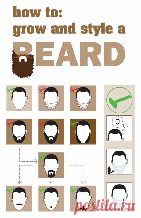 How to: grow and style a beard - Wordless Instruction on Behance