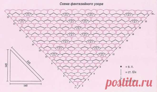 Подборка ажурных узоров для шали крючком: схемы, описание, фото и видео