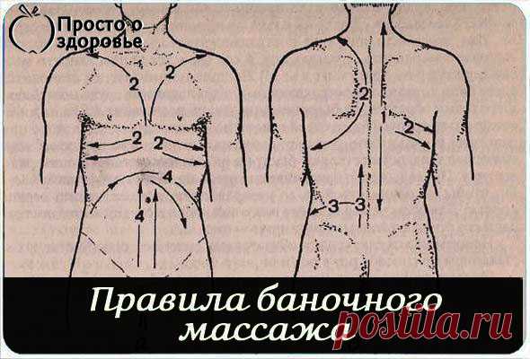 Правильное расположение банок на спине БАНОЧНЫЙ МАССАЖ ПРИ НЕКОТОРЫХ ЗАБОЛЕВАНИЯХ... ЗДОРОВЬЕ Постила