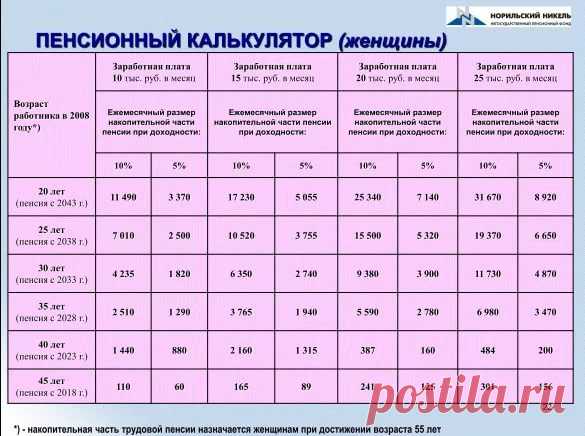 С 1 января страховые пенсии неработающих пенсионеров увеличиваются на 7,05 % - Н