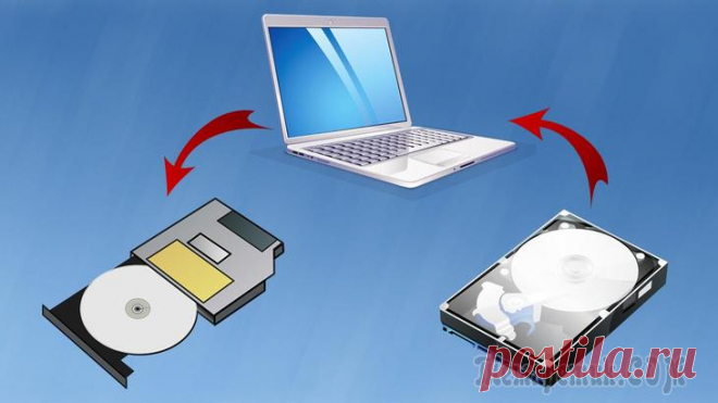Как заменить дисковод ноутбука на дополнительный жёсткий диск HDD? Дис ...