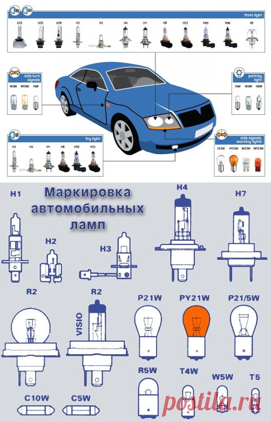 Обозначение автомобилей. Маркировка автомобильных ламп 24 вольта. Маркировка лампочек для авто ВАЗ 2112. Автолампы цоколи маркировка. Типы цоколей ламп автомобильных т5.