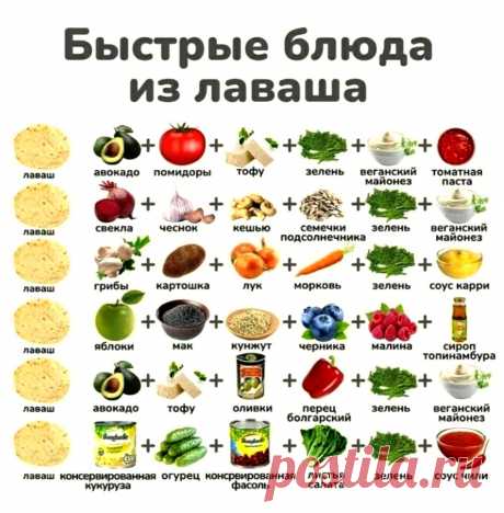 Быстрые блюда из лаваша