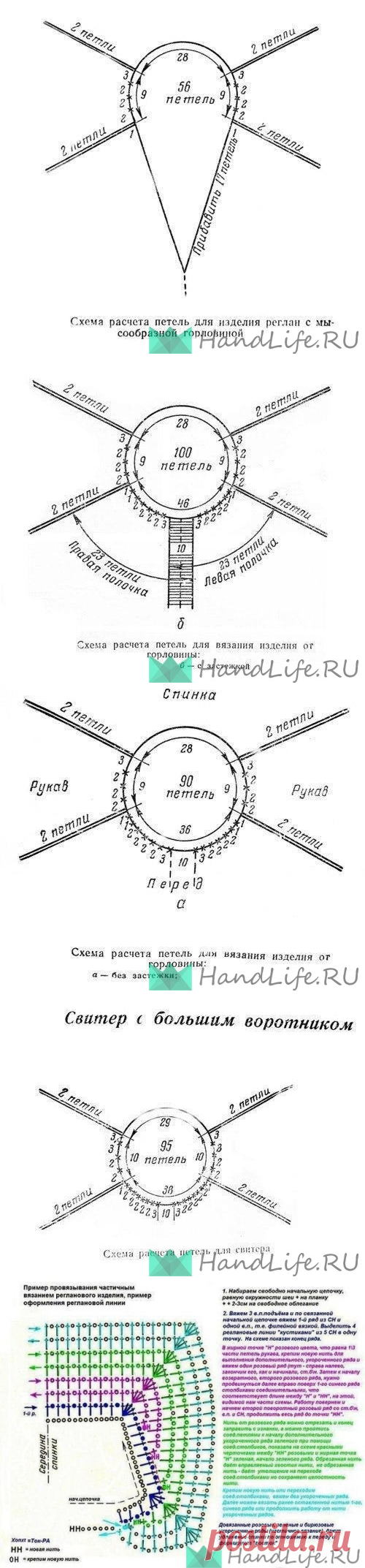 Регланная линия спицами сверху по кругу