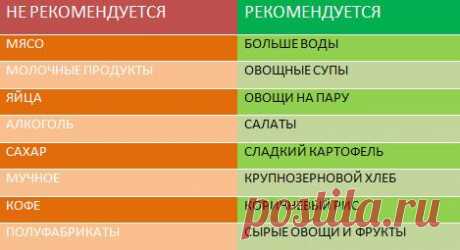 Домашний детокс: как провести очищение организма без вреда для здоровья