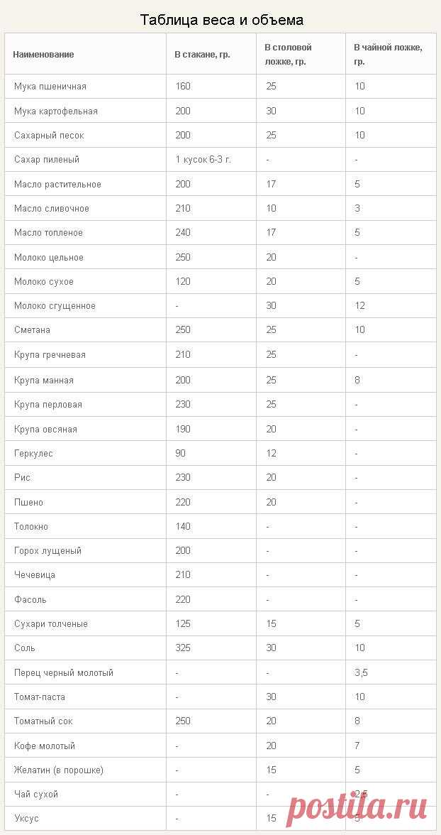 Чайная ложка перца сколько грамм. Сколько грамм в столовой и чайной ложке таблица. Вес в столовой ложке таблица. Таблица объема чайной ложки. Граммы в ложках столовых таблица.