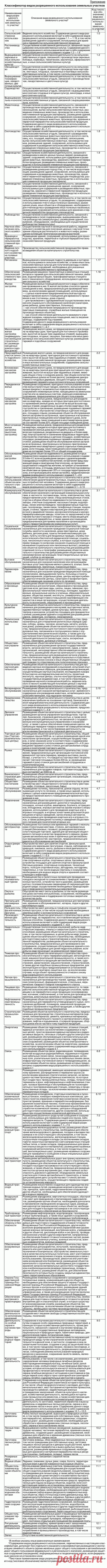 Приказ Министерства экономического развития Российской Федерации (Минэкономразвития России) от 1 сентября 2014 г. N 540 г. Москва &quot;Об утверждении классификатора видов разрешенного использования земельных участков&quot; — Российская газета