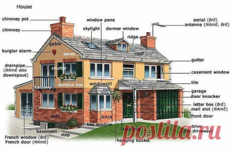 Лексика по теме ДОМ | Учите Английский язык. Learn English