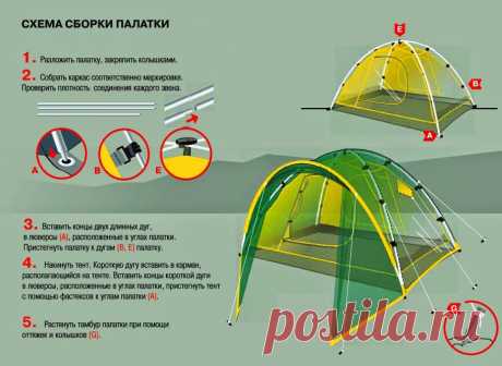 Установка палатки в картинках и схемах