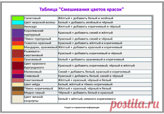 Таблица "Смешивания цветов красок". - Tozpat.ru