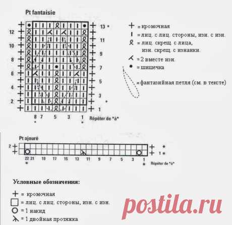 Болеро, платье и шапочка спицами для девочки

Размеры: 9 месяцев (12 месяцев/18 месяцев)

Понадобится: Пряжа Анни Блатт Луксор цвета незабудки 358 для платья 4 (4/5) мотка, для болеро 3 (3/4) мотка, для шапочки 1 моток. Спицы №3,5, вспом. спица, крючок №3, 5 пуговиц.

Платочная вязка, Лицевая гладь.
Ажурный узор: число петель кратно 22 1 п. для симметрии 2 кромочные.
1-й ряд: кромочная. * 1 лиц., накид, 9 лиц., 1 двойная протяжка (снять петлю, след. 2 вместе лицевой, накин...