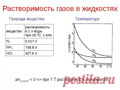 ЕГЭ -2023: 34 задача на растворимость газов. | Елена Шаврак | Дзен