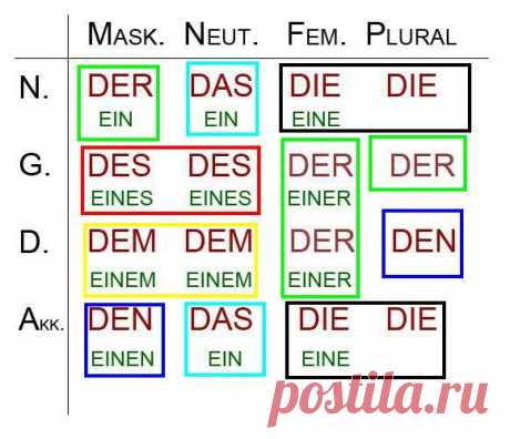 Теперь вы точно запомните эту табличку ;) / Изучение немецкого языка