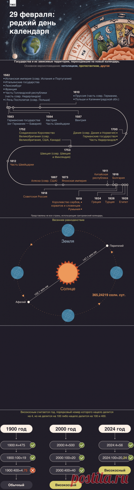 Как в календаре появилось 29 февраля
