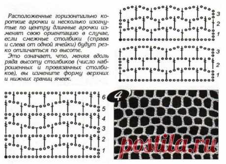 Ирландское кружево. Французская сетка.
    Французская сетка - один из возможных вариантов соединения мотивов в ирландском кружеве. Она представляет собой узор из ячеек, расположенных в шахматном порядке, напоминающий соты. 
    "Прозрачность" сетки зависит от величины ячеек, которая в свою очередь зависит от того, из какого количества воздушных петель состоят цепочки, образующие арочки. Чем длиннее цепочки, тем более вытянутыми будут ячейки, тем прозрачнее сетка. 
    В ж...