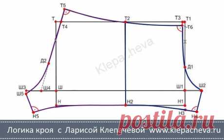 выкройка мужских семейных трусов: 2 тыс изображений найдено в Яндекс Картинках