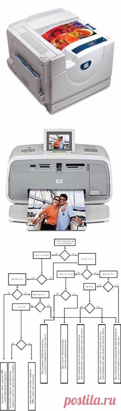 Какой принтер выбрать для дома и домашнего использования