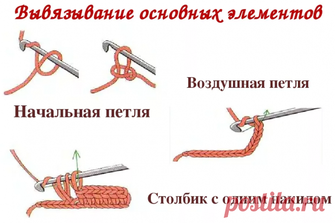 Схемы вязания крючком для начинающих. Пошаговые мастер-классы по шить ...