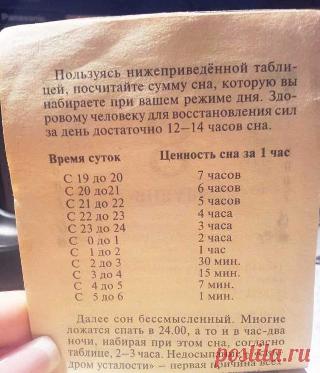 Таблица ценности сна