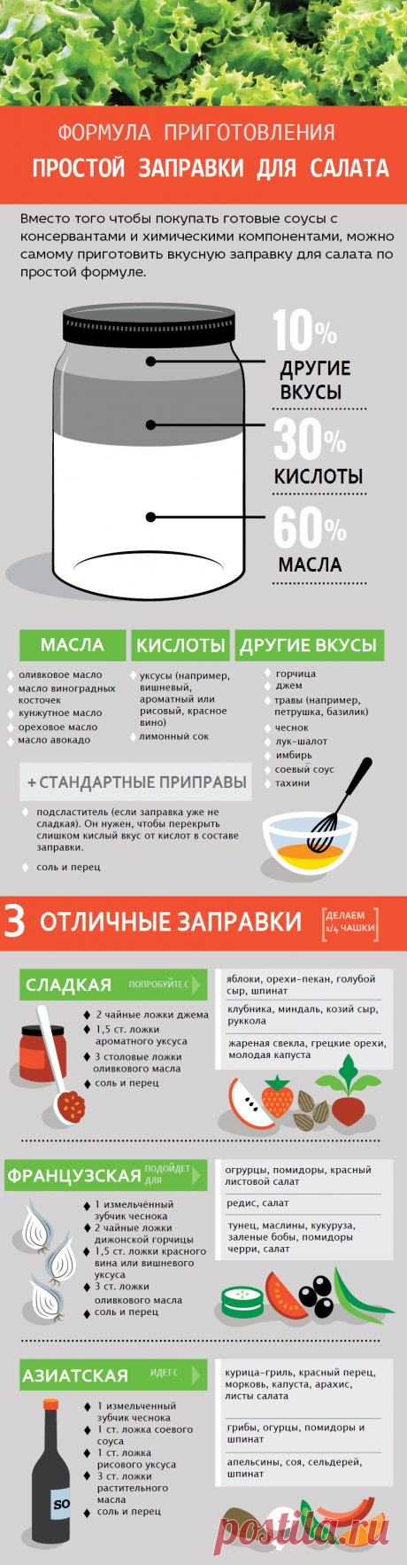 Формула приготовления простой заправки для салата