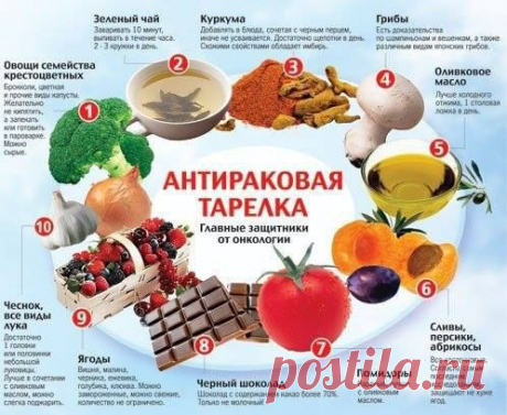 АНТИРАКОВАЯ ТАРЕЛКА