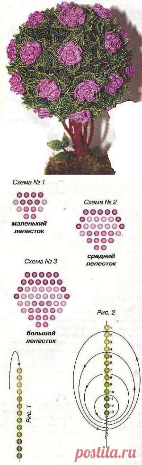 Бусы узоры бесплатно. Бисероплетение роза рисунок | Лаборатория бытовые