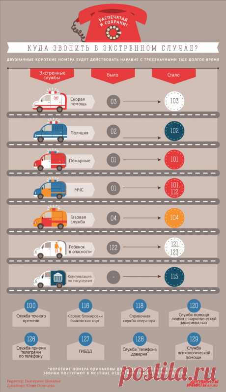Куда звонить в экстренном случае? Распечатай и сохрани | Инфографика |  | zuke