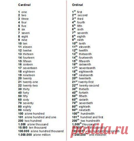 ПОРЯДКОВЫЕ ЧИСЛИТЕЛЬНЫЕ В АНГЛИЙСКОМ ЯЗЫКЕ / Неформальный Английский