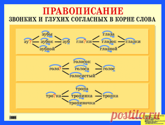 Звонкие глухие в корне слова примеры Глухие звонкие слов