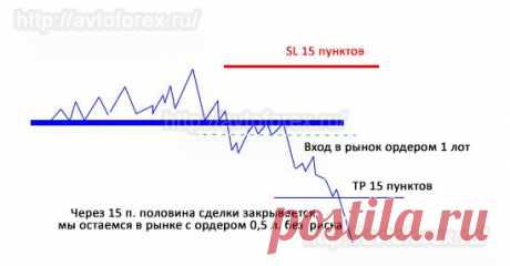 Правило Сейфа