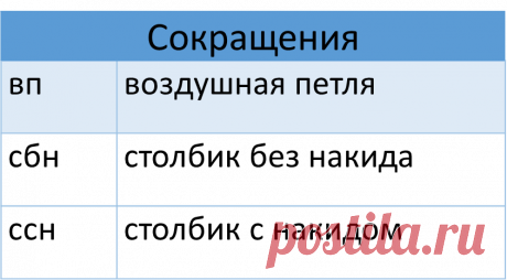 Летняя туника-сетка крючком | Вяжу ручками-крючками| Виктория Битарова | Дзен