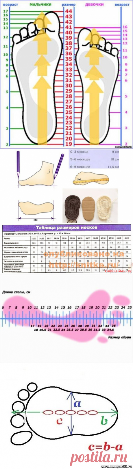 Таблица размеров стоп для детей. Полезная информация для вязания носков и пинеток