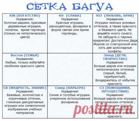 Как сделать «денежную» уборку перед Новым годом