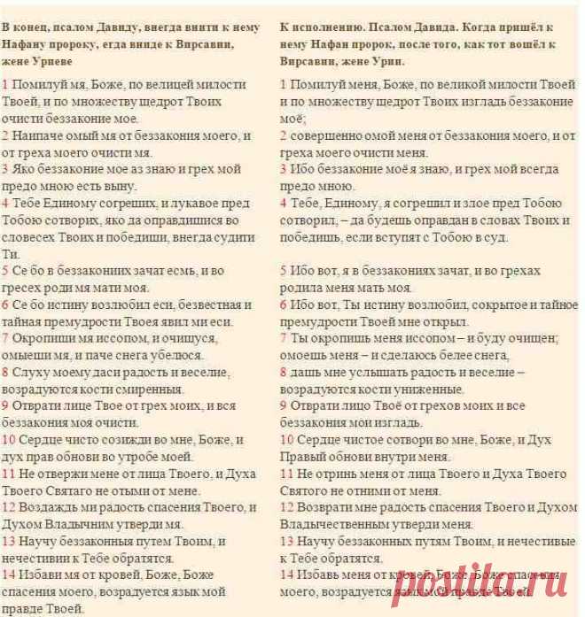 Псалом 60 для чего читают. 50 Псалом Давида. Псалом 50 читать. Псалом 60. 60 Псалом текст.