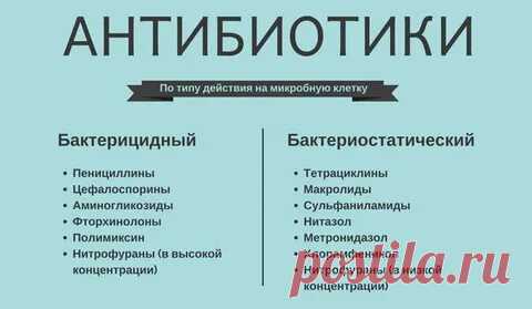 ВСЕ АНТИБИОТИКИ ОНЛАЙН: 2 тыс изображений найдено в Яндекс Картинках