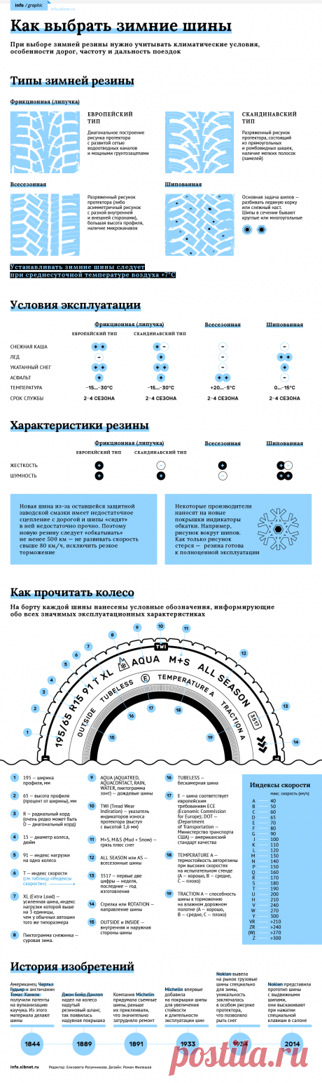 Как выбрать зимние шины, или Учимся читать колесо