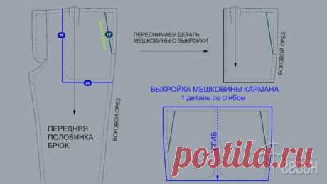 КАРМАН С ПОДКРОЙНЫМ БОЧКОМ – ПРОСТАЯ ТЕХНОЛОГИЯ (Шитье и крой) – Журнал Вдохновение Рукодельницы