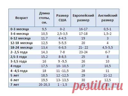 На сколько растет нога у ребенка