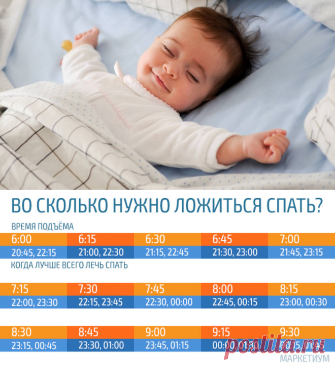 Ночной сон ребенка. Сон сон до года у ребенка. Ребенок не спит ночью. Малыш спит.