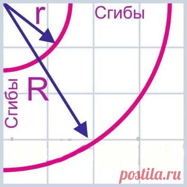 Шьем детям сами для девочек. Выкройки с размерами на лето, в детсад, из старых джинсов, новинки, инструкции бесплатно