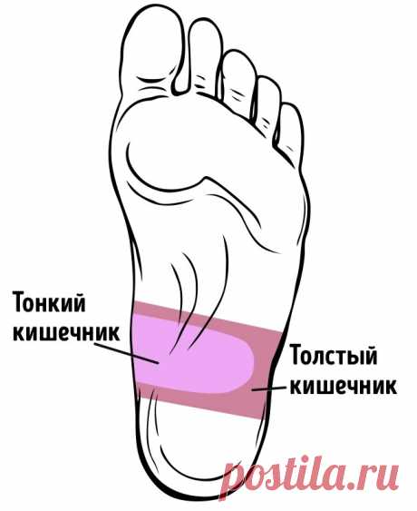 21 точка на стопах, массаж которых улучшает самочувствие