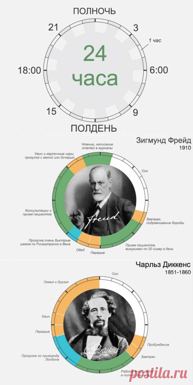 Расписание дня великих. Распорядок дня Зигмунда Фрейда. Режим дня великих людей. Распорядок дня великих людей инфографика. Распорядок дня великих ученых.