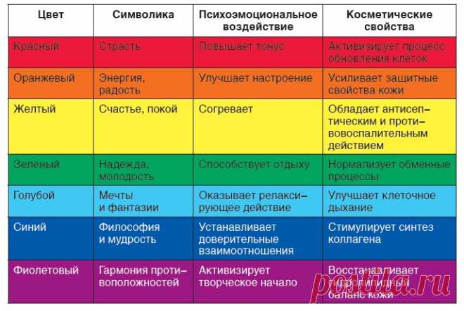 Что означают цвета яиц на Пасху: христианские символы