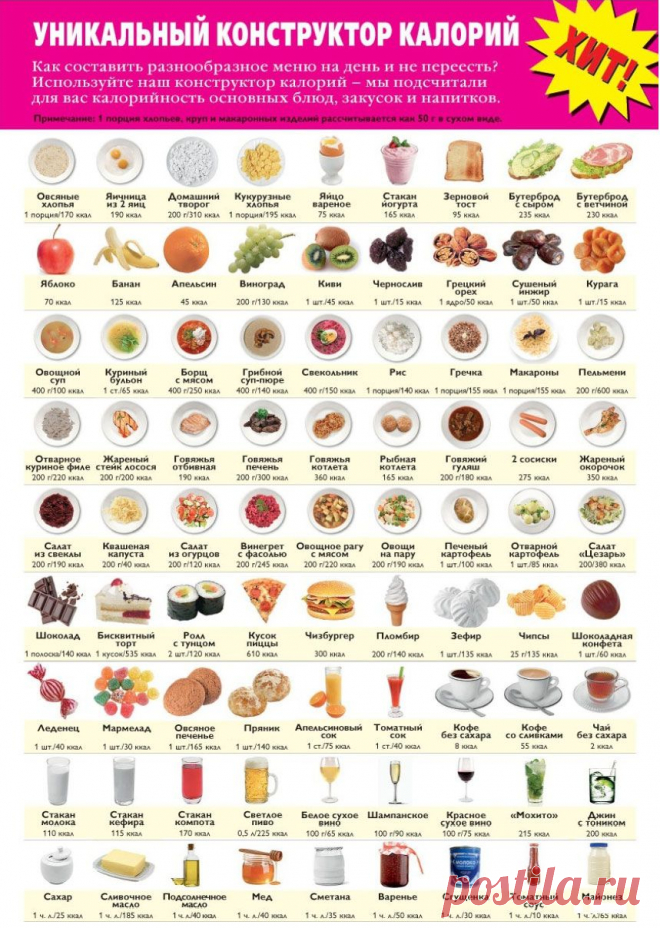 Самая удобная таблица калорийности продуктов!.
