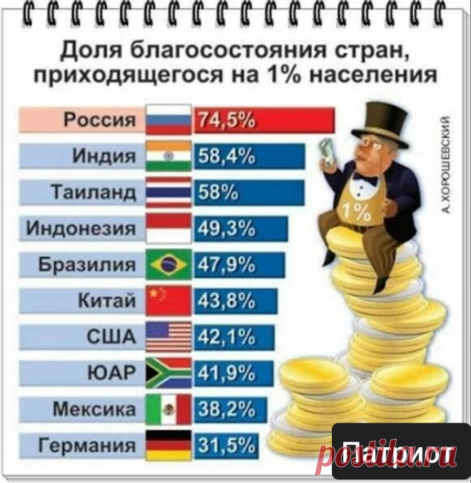 Почему сша развитая страна. Социальное неравенство по странам. Социальное неравенство в России. Социальное неравенство в мире. Уровень социального неравенства в России.